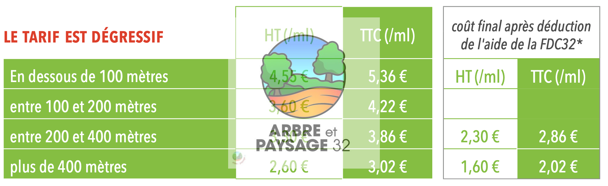 tarifs-plantation